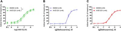 TWIK-Related Acid-Sensitive Potassium Channels (TASK-1) Emerge as Contributors to Tone Regulation in Renal Arteries at Alkaline pH